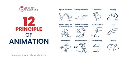 animation rule|The 12 Principles of Animation: How the Classics were Made